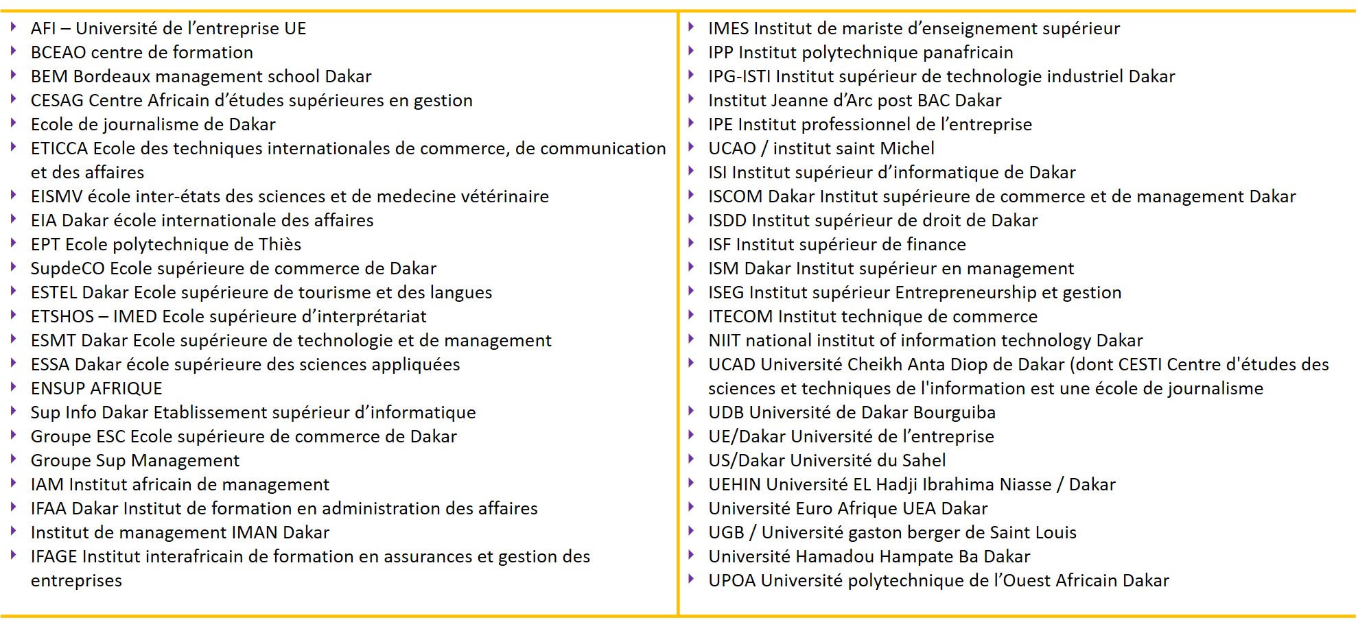 Liste-des-Universités-écoles-diplômes-reconnus-par-CAMES-senegal